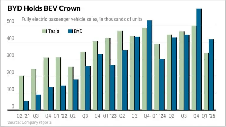 tesla-byd